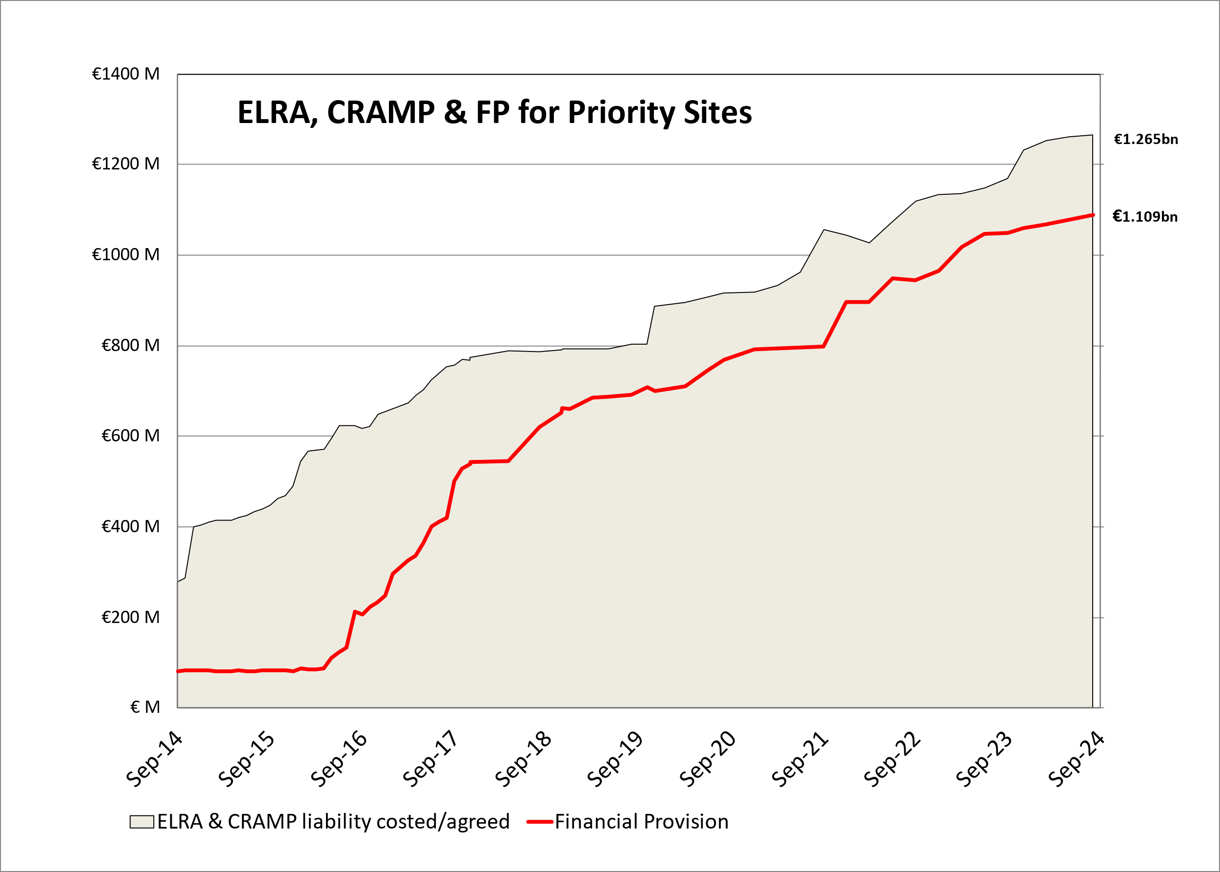 Financial Provision Chart Q3 2024