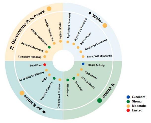 The Individual Local Authority Performance Results 2023 cover image