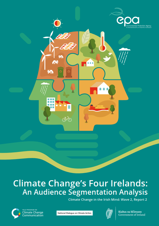 decorative image of the cover of Climate Change's Four Irelands Wave 2 Report 2