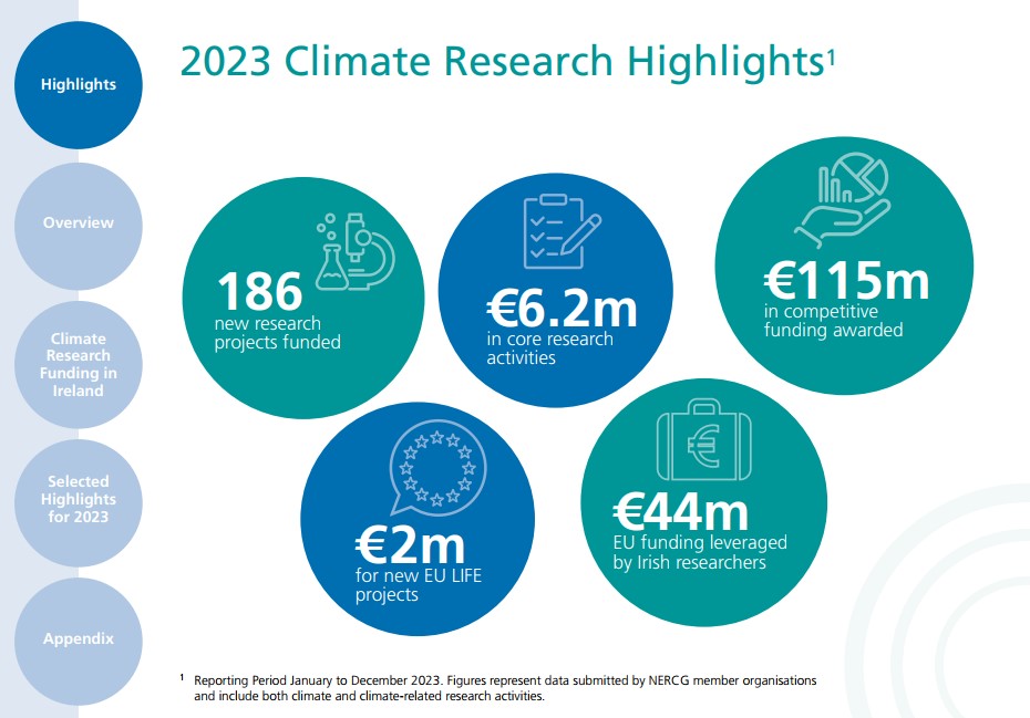 2023 Climate Research Highlights