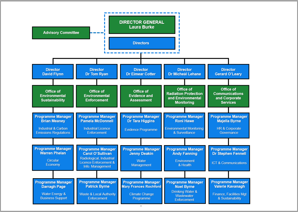 Organisation Structure Nov 2024